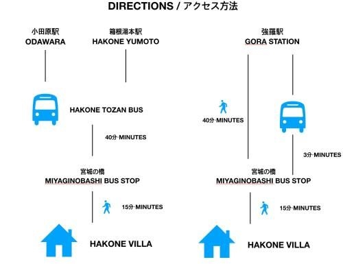 Hakone Villa1