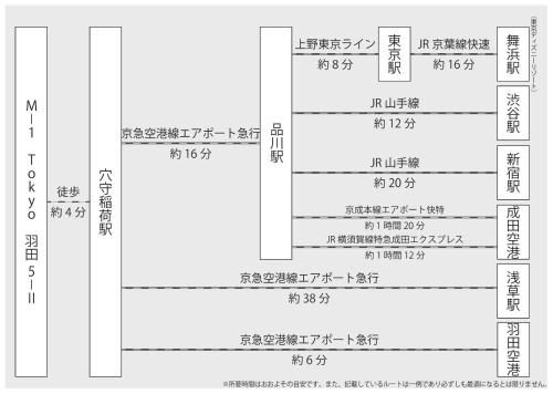 M-1 Tokyo Haneda 5-II2
