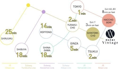 โรงแรมวินเทจ โตเกียว (Hotel Vintage Tokyo)3