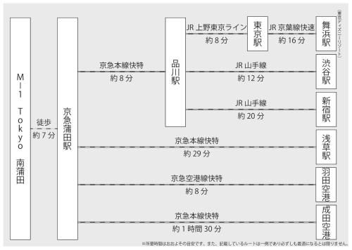 M-1 Tokyo Minamikamata1