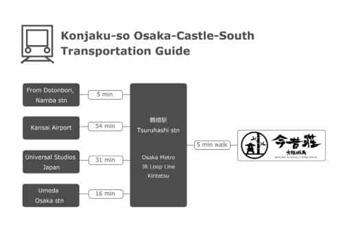 今昔荘 大阪城南 鶴橋の宿