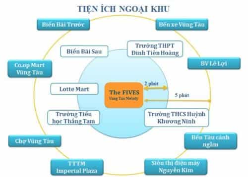 Vung Tau Melody apartment - The Fives
