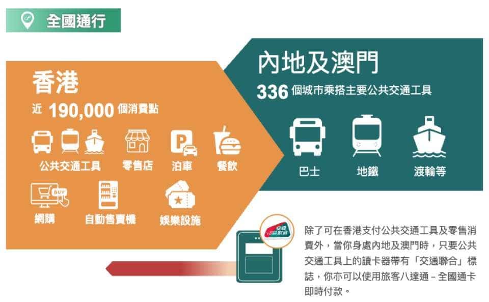 บัตร Hong Kong Tourist Octopus Card | บัตรมีเงินสะสมเริ่มแรก HK$50 ใช้งานได้ทันที (รับที่สนามบินฮ่องกง) | บัตรเดียวเที่ยวฮ่องกง/มาเก๊า/336 เมืองในจีนแผ่นดินใหญ่ได้ไม่จำกัด3