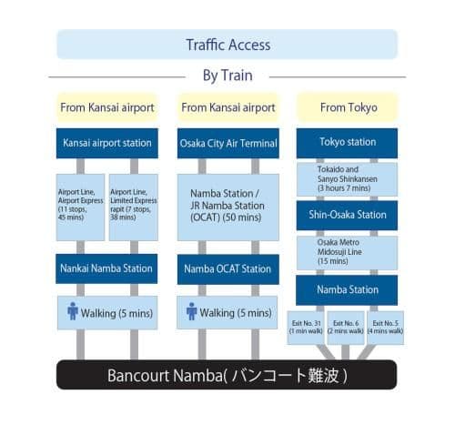 Bancourt Namba Bancourt Namba