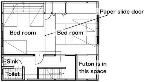 Three-Bedroom with Large Bathroom