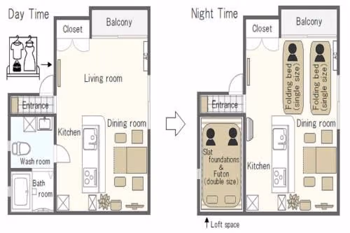 Loft