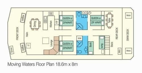 Four-Bedroom Houseboat - Moving Waters
