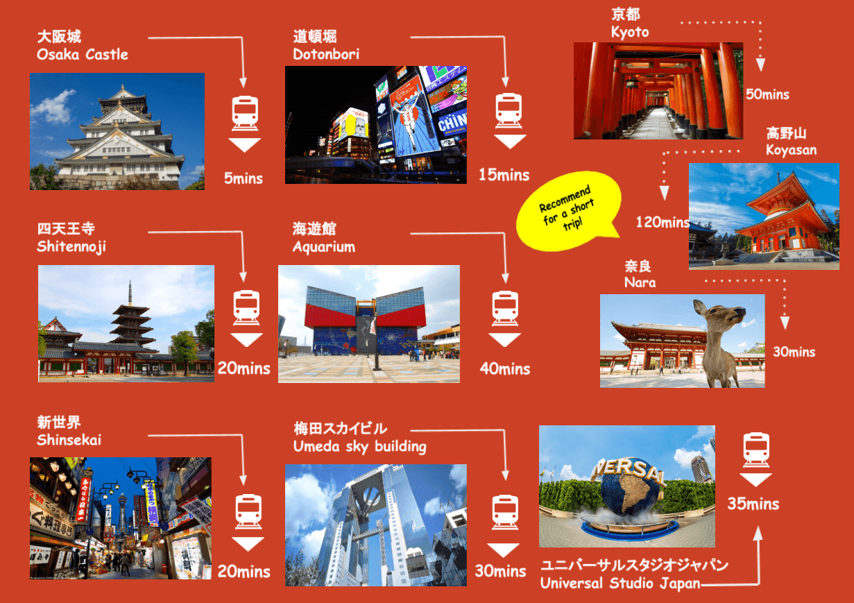 bnb+ Tsuruhashi bnb+ Tsuruhashi