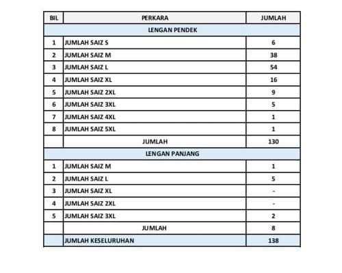 โรงแรมแซมเบอร์เกอร์ แอร์พอร์ต โกตาบารู (Hotel Zamburger Airport Kota Bharu)1