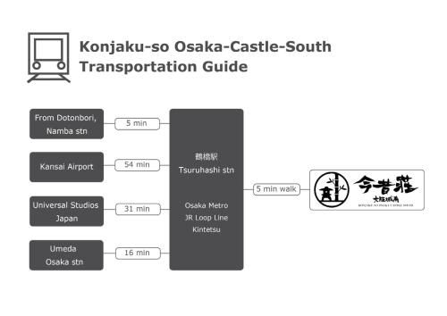 Konjaku-So Osaka Castle South3