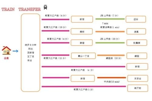 Tabi Shibuya Shinjuku Shibuya shinjuku 8min free wifi 1032