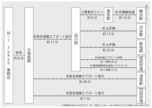 M-1 Tokyo Higashikojiya2