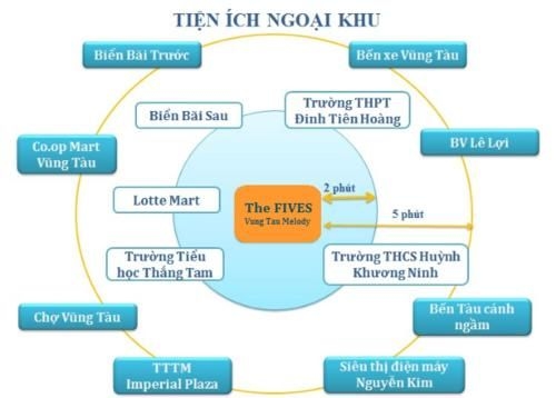 Vung Tau Melody apartment - The Fives1