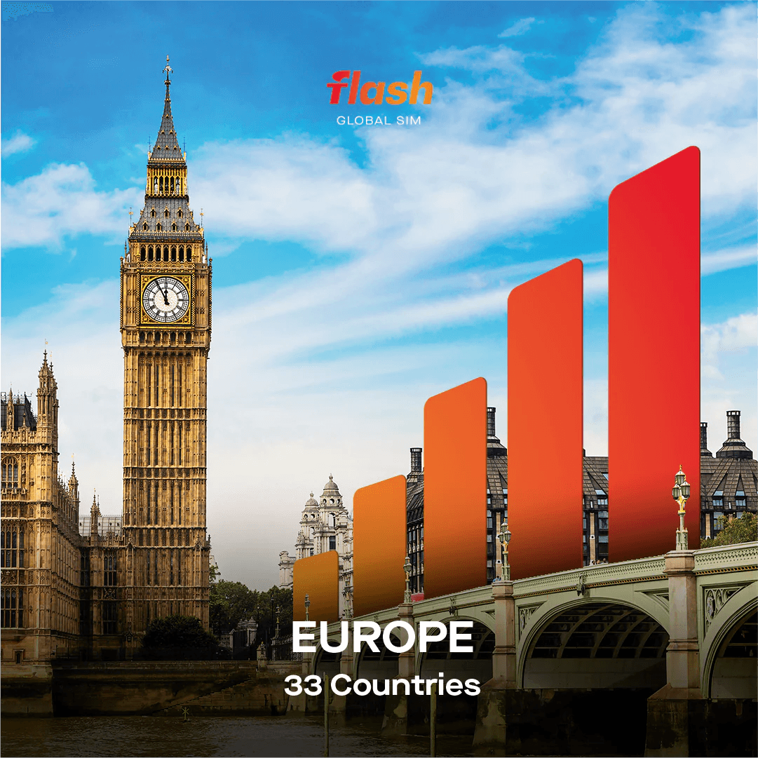 eSIM ของยุโรป (33 ประเทศรวมทั้งตุรกี)