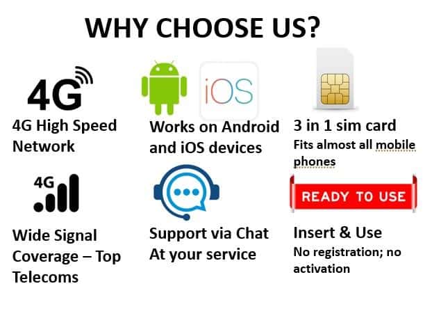 Malaysia/Indonesia/Thailand/Vietnam/HK/Macau/Cambodia eSIMs2