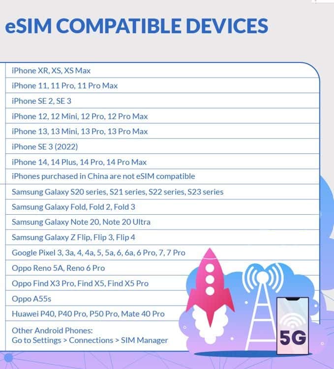 Malaysia/Indonesia/Thailand/Vietnam/HK/Macau/Cambodia eSIMs3