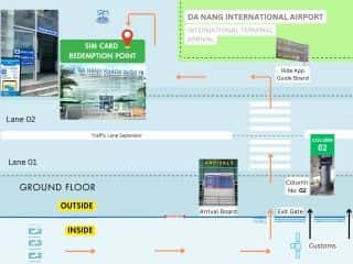 ซิมการ์ด 5G รับที่สนามบินดานัง (DAD)2