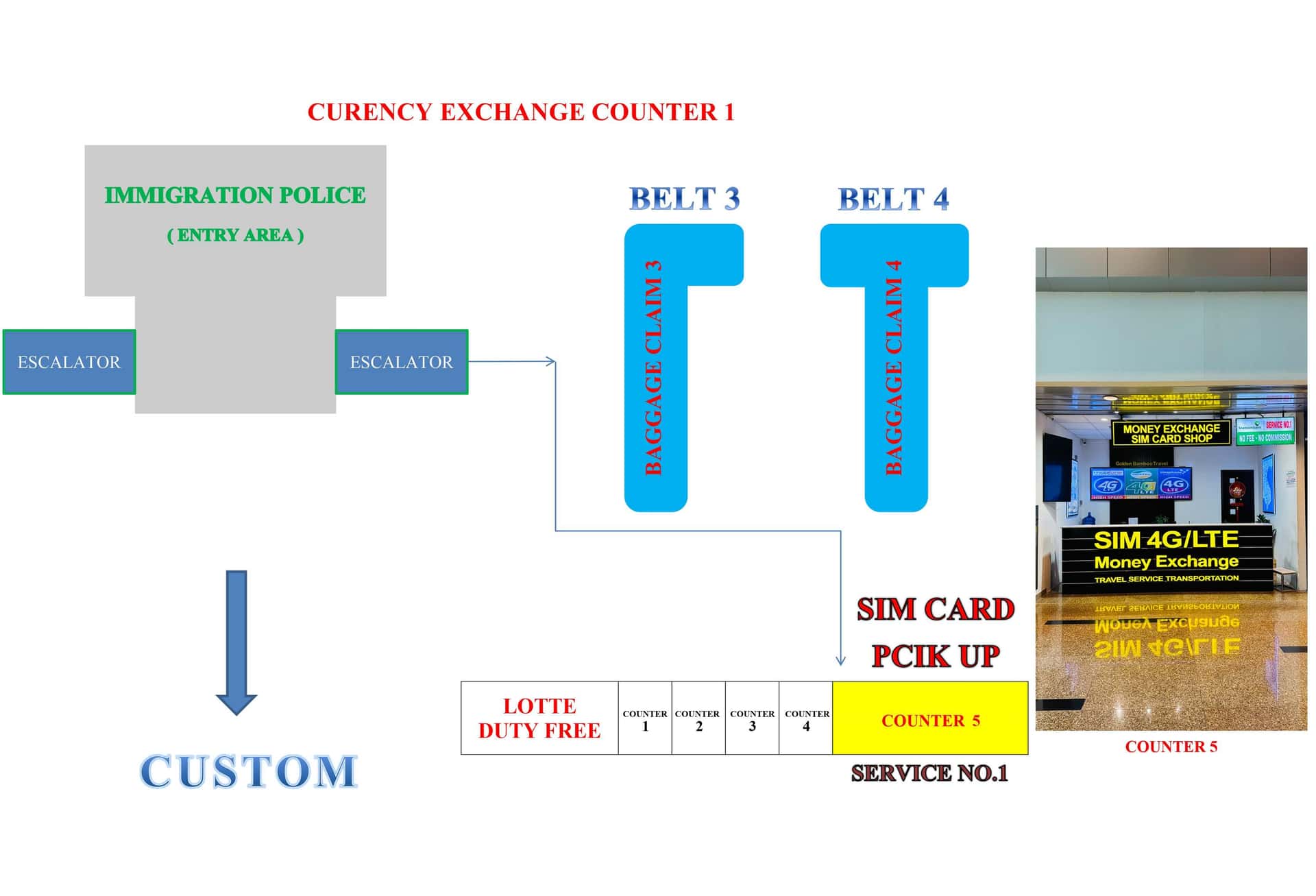 Sim 5G (Receive at Cam Ranh CXR Airport)3