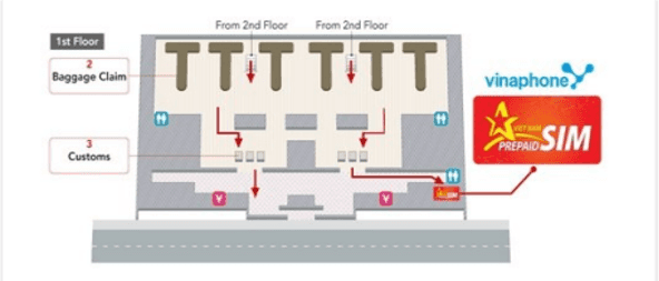 Sim 5G (Receive at Tan Son Nhat TSN Airport)2