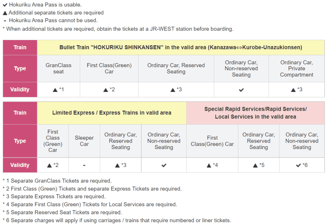 บัตรโดยสาร JR West Rail Pass3