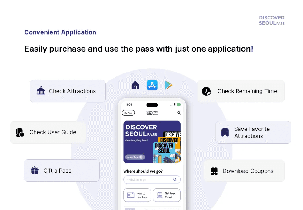 Discover Seoul Pass3